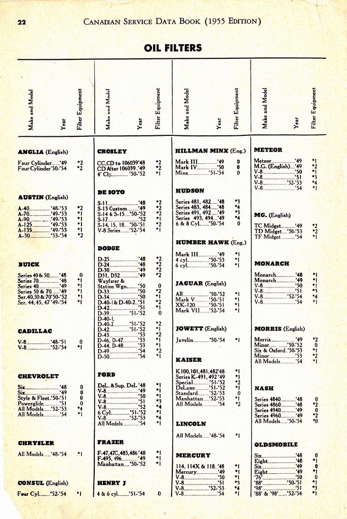 n_1955 Canadian Service Data Book022.jpg